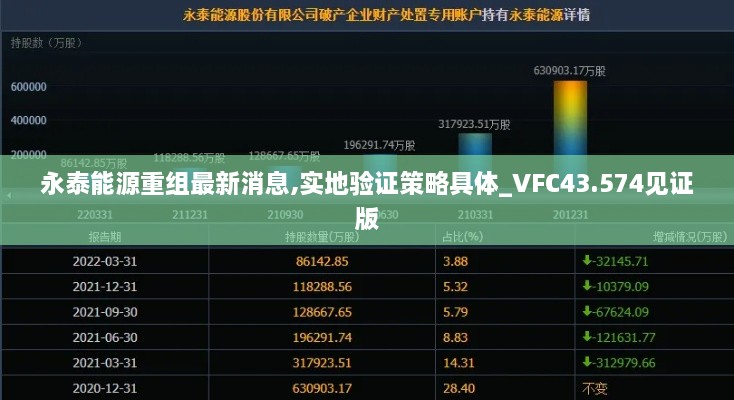 永泰能源重組最新消息,實(shí)地驗證策略具體_VFC43.574見(jiàn)證版