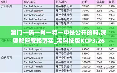 澳門(mén)一碼一肖一特一中是公開(kāi)的嗎,深奧解答解釋落實(shí)_黑科技版KCP3.26