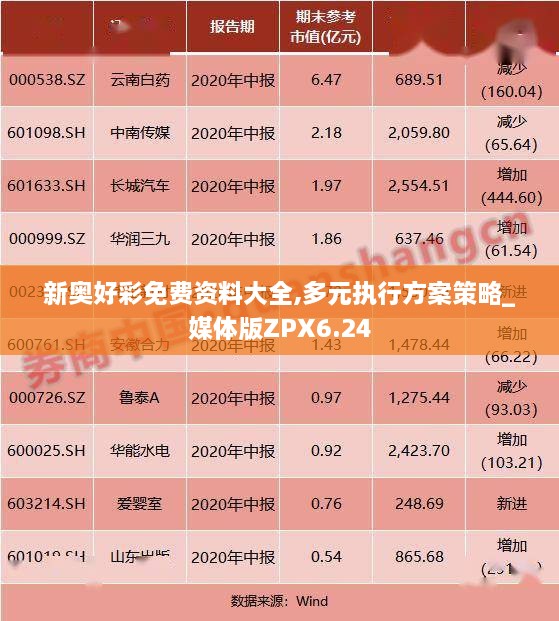 新奧好彩免費資料大全,多元執行方案策略_媒體版ZPX6.24