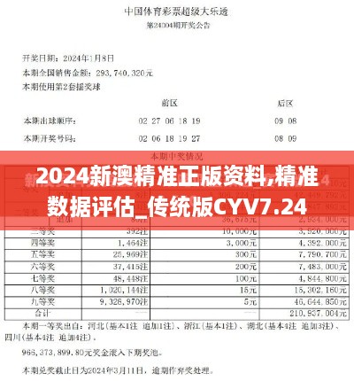 2024新澳精準正版資料,精準數據評估_傳統版CYV7.24