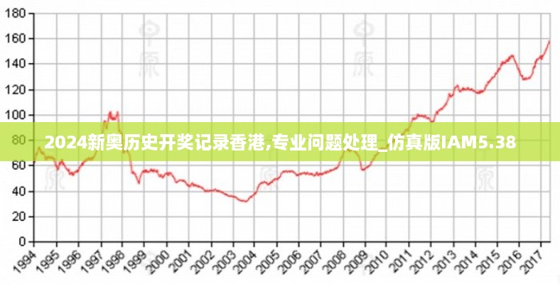 2024新奧歷史開(kāi)獎?dòng)涗浵愀?專(zhuān)業(yè)問(wèn)題處理_仿真版IAM5.38