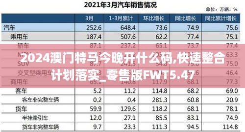 2024澳門(mén)特馬今晚開(kāi)什么碼,快速整合計劃落實(shí)_零售版FWT5.47