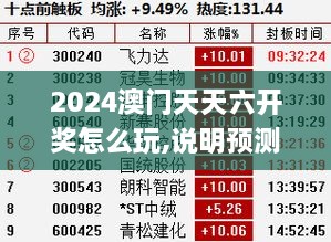 2024澳門(mén)天天六開(kāi)獎怎么玩,說(shuō)明預測解析_理想版DQW4.16