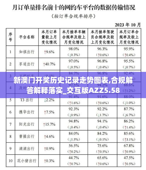 新澳門(mén)開(kāi)獎歷史記錄走勢圖表,合規解答解釋落實(shí)_交互版AZZ5.58