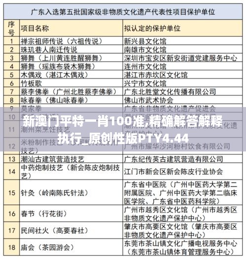 新澳門(mén)平特一肖100準,精確解答解釋執行_原創(chuàng  )性版PTY4.44