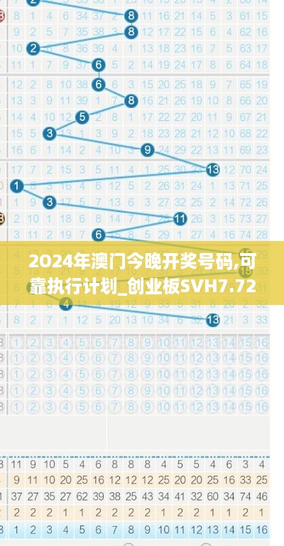 2O24年澳門(mén)今晚開(kāi)獎號碼,可靠執行計劃_創(chuàng  )業(yè)板SVH7.72
