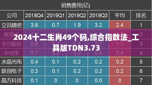 2024十二生肖49個(gè)碼,綜合指數法_工具版TDN3.73