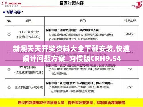新澳天天開(kāi)獎資料大全下載安裝,快速設計問(wèn)題方案_習慣版CRH9.54
