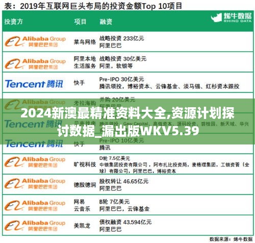 2024新澳最精準資料大全,資源計劃探討數據_漏出版WKV5.39