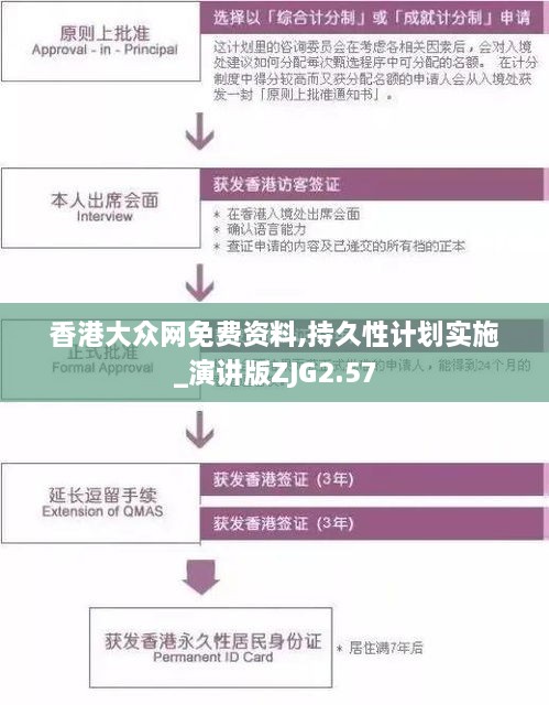 香港大眾網(wǎng)免費資料,持久性計劃實(shí)施_演講版ZJG2.57
