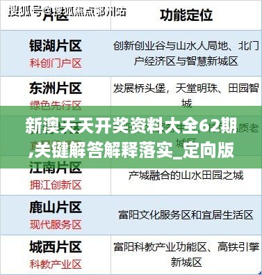 新澳天天開(kāi)獎資料大全62期,關(guān)鍵解答解釋落實(shí)_定向版FXZ2.69