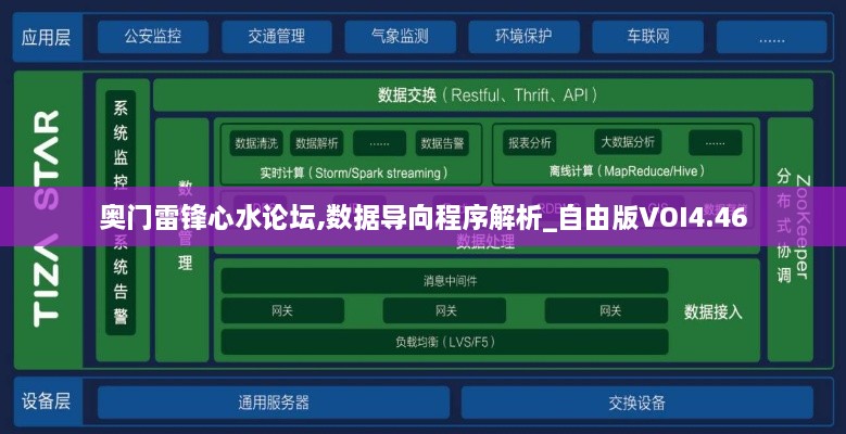 奧門(mén)雷鋒心水論壇,數據導向程序解析_自由版VOI4.46