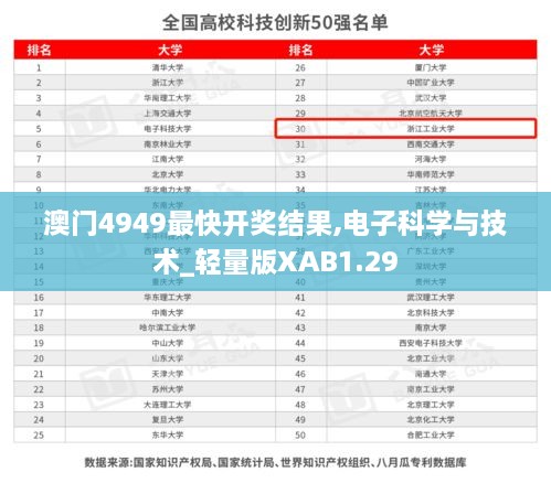 澳門(mén)4949最快開(kāi)獎結果,電子科學(xué)與技術(shù)_輕量版XAB1.29