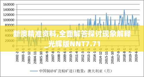 新澳精準資料,全面解答探討現象解釋_光輝版NNT7.71
