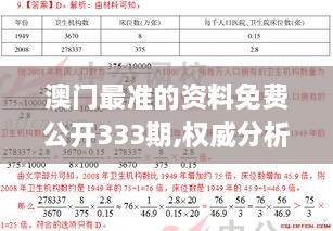 澳門(mén)最準的資料免費公開(kāi)333期,權威分析解答解釋情況_FJI5.63