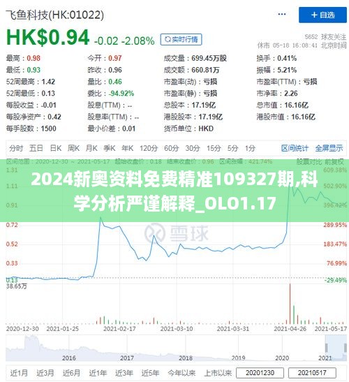 2024新奧資料免費精準109327期,科學(xué)分析嚴謹解釋_OLO1.17
