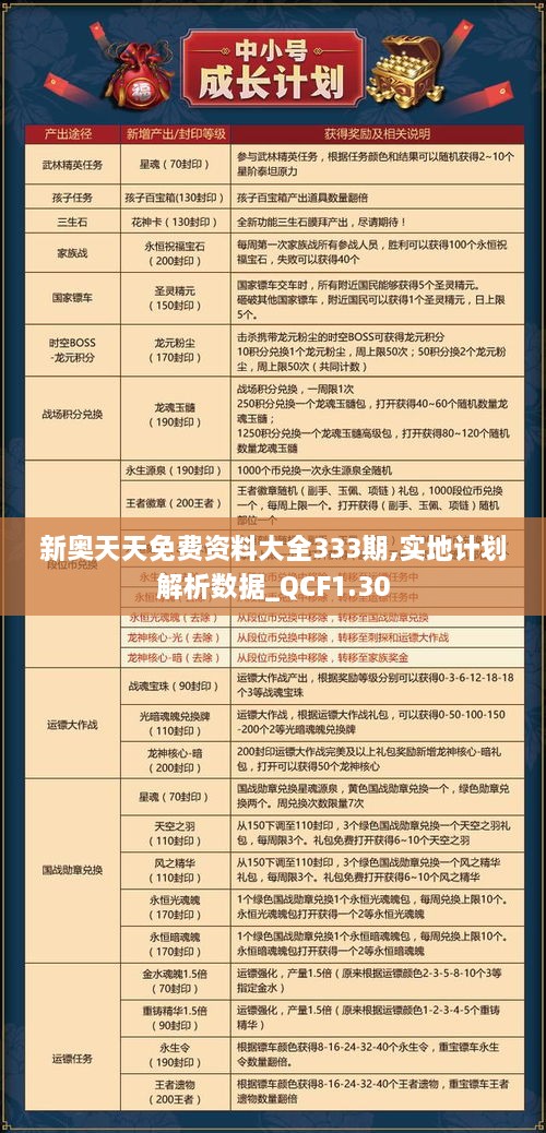 新奧天天免費資料大全333期,實(shí)地計劃解析數據_QCF1.30