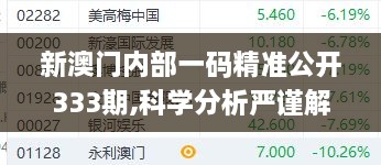 新澳門(mén)內部一碼精準公開(kāi)333期,科學(xué)分析嚴謹解釋_發(fā)布版ETX11.61