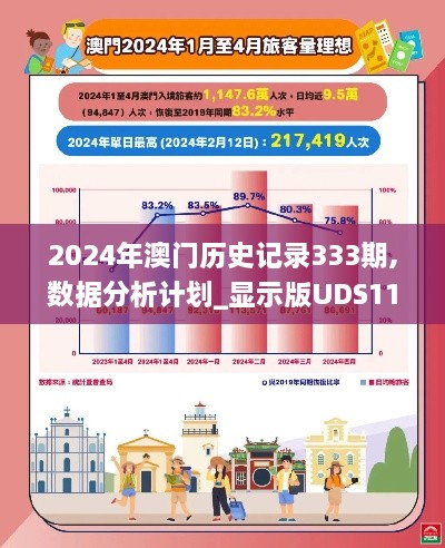 2024年澳門(mén)歷史記錄333期,數據分析計劃_顯示版UDS11.55