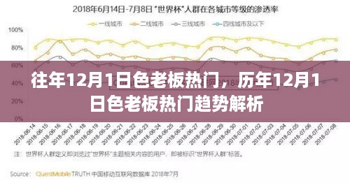 歷年12月1日色老板熱門(mén)趨勢解析與回顧