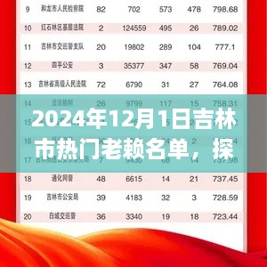 吉林市熱門(mén)老賴(lài)名單與小巷特色小店探秘