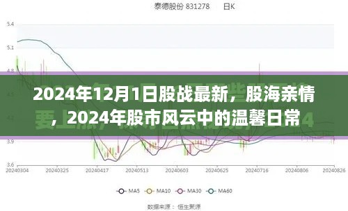 股戰最新動(dòng)態(tài)，股市風(fēng)云中的溫馨日常與股海親情
