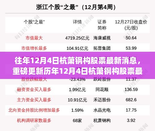 歷年與最新消息解析，杭蕭鋼構股票深度洞察與行業(yè)趨勢展望