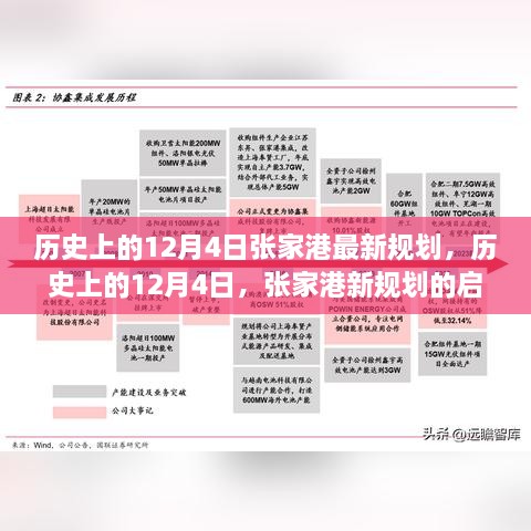 歷史上的12月4日張家港規劃啟航，變化鑄就自信與成長(cháng)奇跡