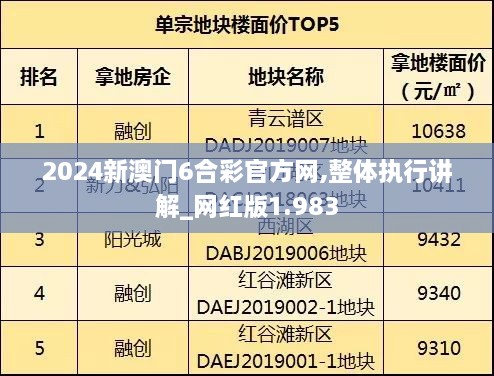 2024新澳門(mén)6合彩官方網(wǎng),整體執行講解_網(wǎng)紅版1.983