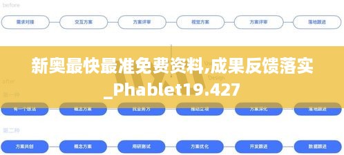 新奧最快最準免費資料,成果反饋落實(shí)_Phablet19.427