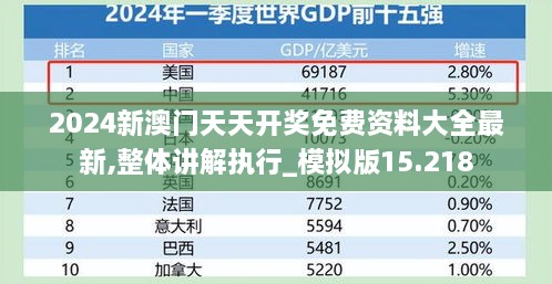 2024新澳門(mén)天天開(kāi)獎免費資料大全最新,整體講解執行_模擬版15.218