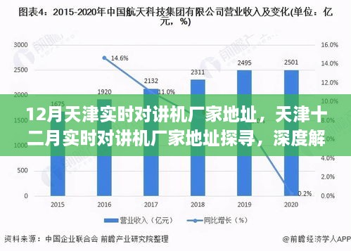 天津實(shí)時(shí)對講機廠(chǎng)家深度探尋與解析，十二月最新地址指南