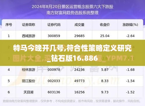 特馬今晚開(kāi)幾號,符合性策略定義研究_鉆石版16.886