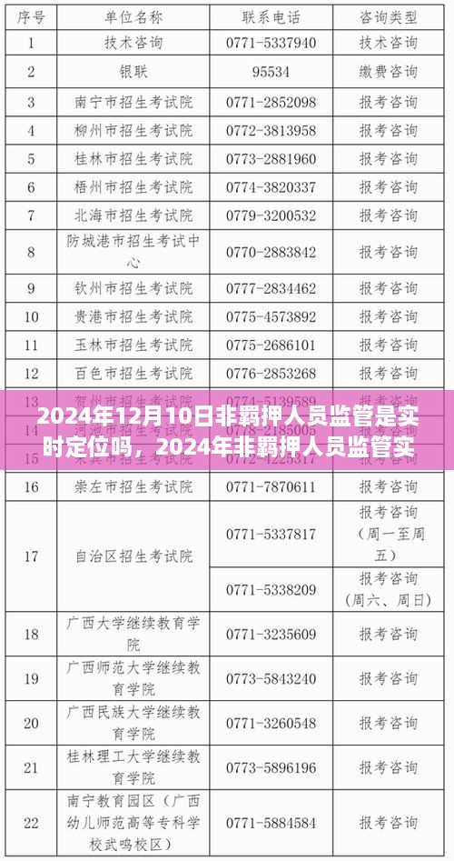 非羈押人員監管實(shí)時(shí)定位，背景、進(jìn)展與影響深度解析，揭秘未來(lái)監管模式變革趨勢（附時(shí)間節點(diǎn)）