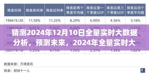 2024年全量實(shí)時(shí)大數據分析的前瞻性洞察，預測未來(lái)趨勢