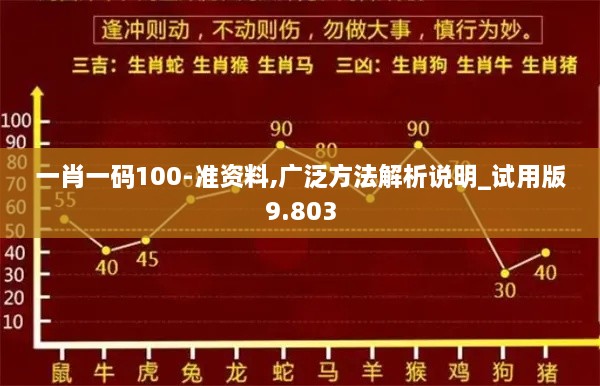 一肖一碼100-準資料,廣泛方法解析說(shuō)明_試用版9.803