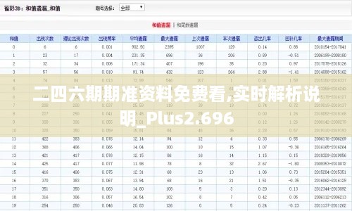 二四六期期準資料免費看,實(shí)時(shí)解析說(shuō)明_Plus2.696