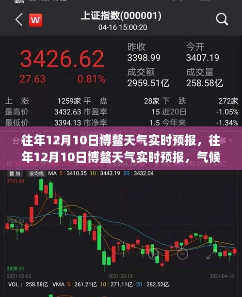 往年12月10日博鰲天氣實(shí)時(shí)預報，氣候變化雙刃劍效應與應對策略