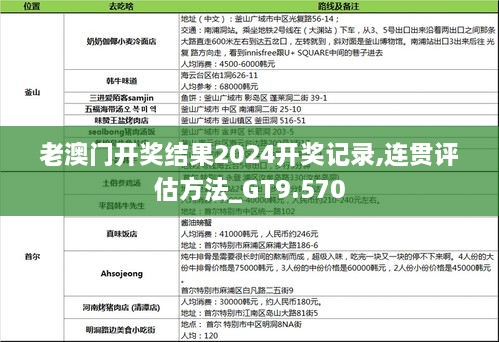 老澳門(mén)開(kāi)獎結果2024開(kāi)獎?dòng)涗?連貫評估方法_GT9.570