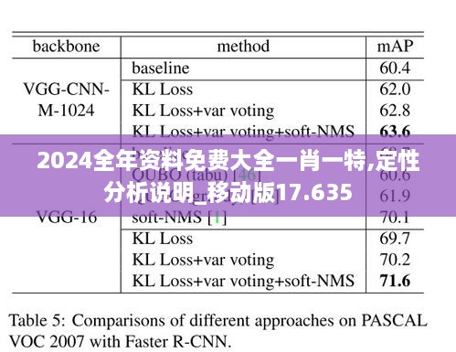 2024全年資料免費大全一肖一特,定性分析說(shuō)明_移動(dòng)版17.635
