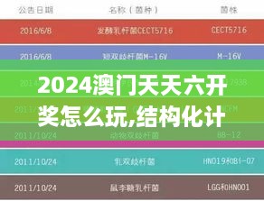 2024澳門(mén)天天六開(kāi)獎怎么玩,結構化計劃評估_3K16.526