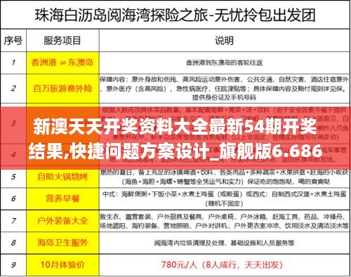 新澳天天開(kāi)獎資料大全最新54期開(kāi)獎結果,快捷問(wèn)題方案設計_旗艦版6.686