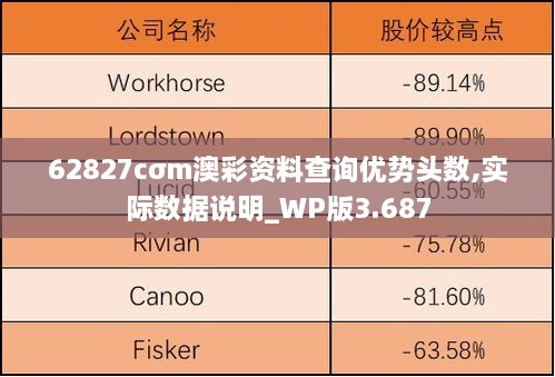 62827cσm澳彩資料查詢(xún)優(yōu)勢頭數,實(shí)際數據說(shuō)明_WP版3.687
