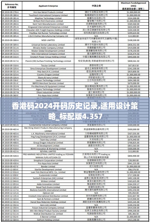 香港碼2024開(kāi)碼歷史記錄,適用設計策略_標配版4.357