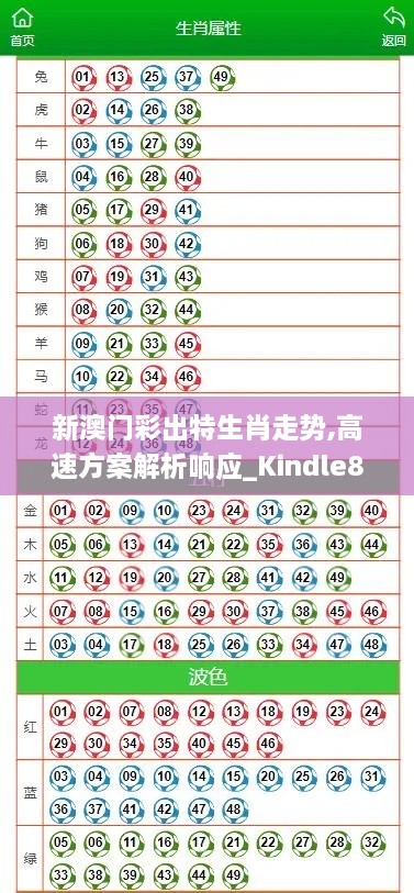 新澳門(mén)彩出特生肖走勢,高速方案解析響應_Kindle8.112