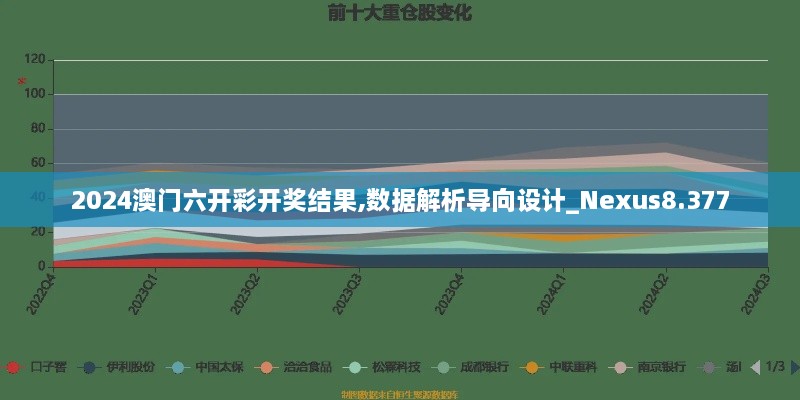 2024澳門(mén)六開(kāi)彩開(kāi)獎結果,數據解析導向設計_Nexus8.377