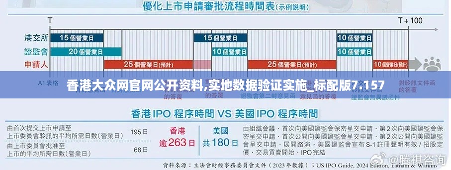 香港大眾網(wǎng)官網(wǎng)公開(kāi)資料,實(shí)地數據驗證實(shí)施_標配版7.157