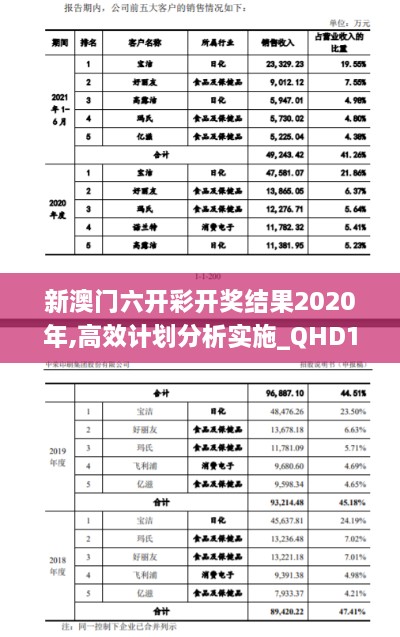新澳門(mén)六開(kāi)彩開(kāi)獎結果2020年,高效計劃分析實(shí)施_QHD10.888