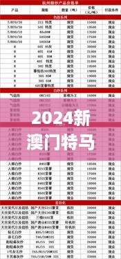 2024新澳門(mén)特馬今晚開(kāi)什么,迅速落實(shí)計劃解答_7DM12.750