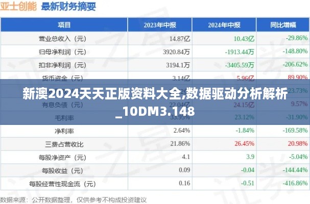 新澳2024天天正版資料大全,數據驅動(dòng)分析解析_10DM3.148